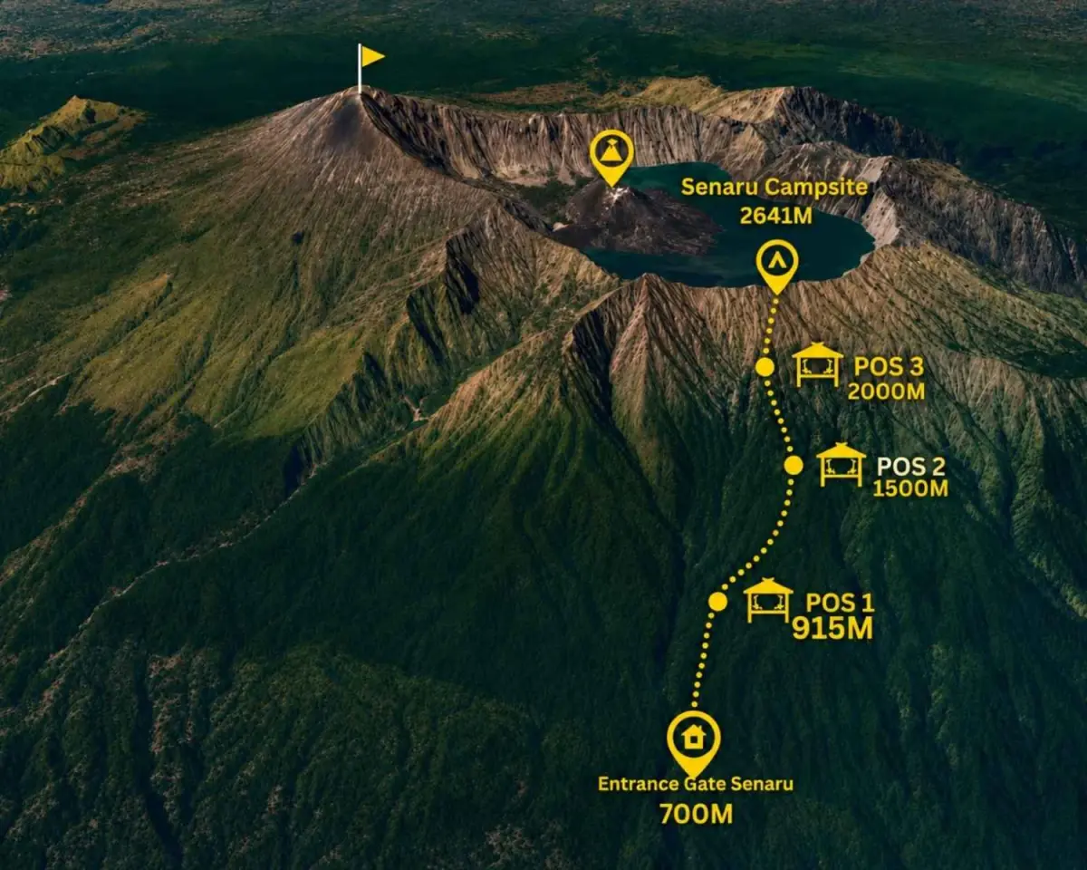Mount Rinjani trekking Route